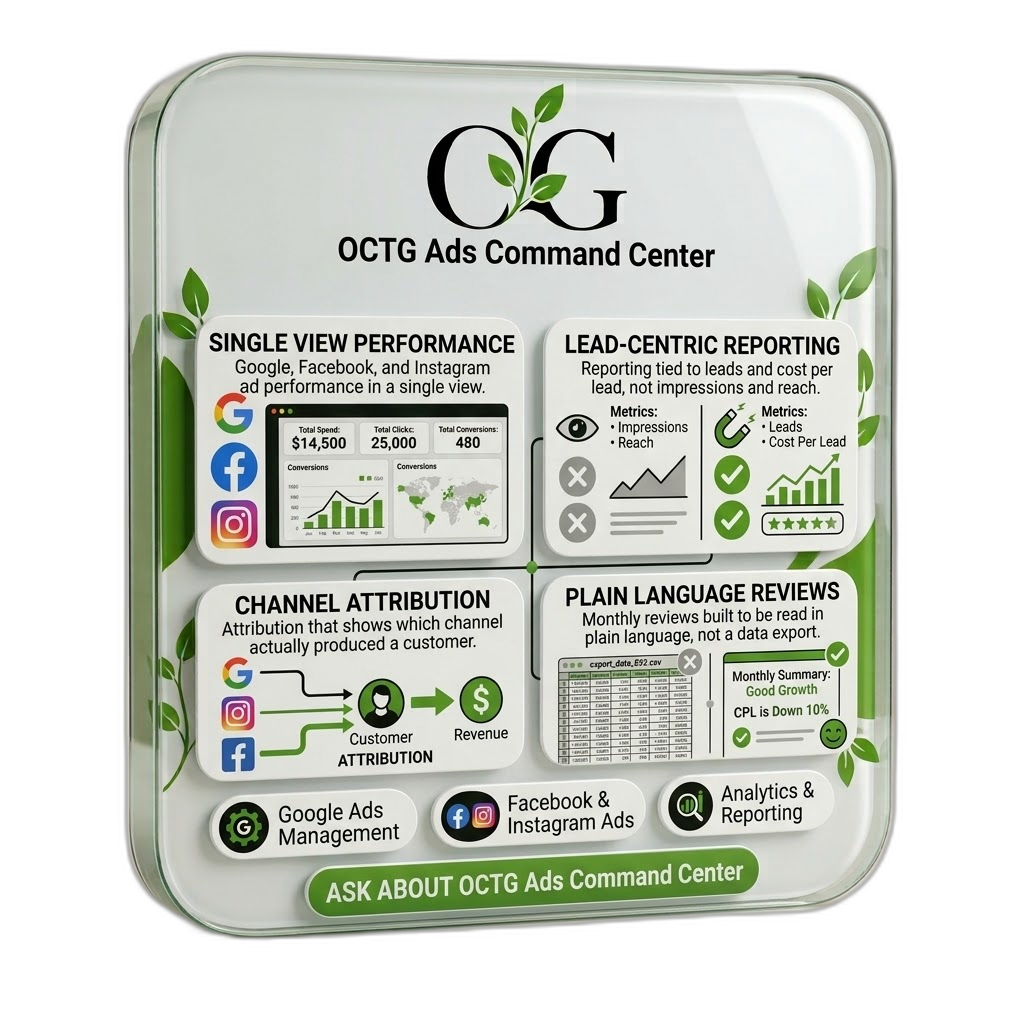 OCTG Ads Command Center